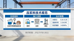 榕江本地工厂讲解：说一遍公路压浆料和铁路压浆料的区别