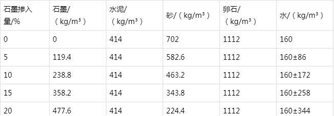 榕江防静电水泥砂浆怎么做(附配比及施工方法)
